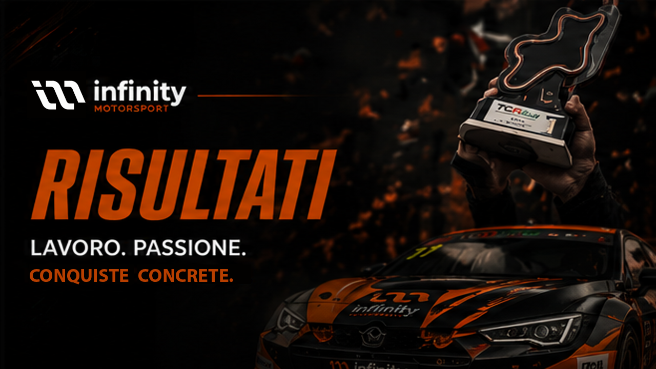 Risultati TCR Italy 2025